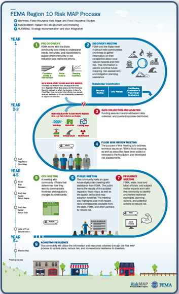 To open full-sized graphic of Risk MAP Process, click on image